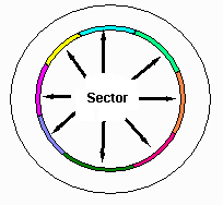 Tracks and Sectors