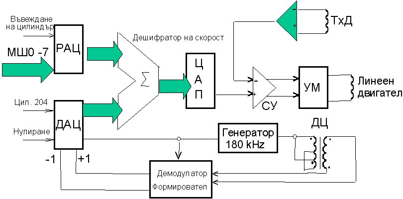       7,25MB  5052